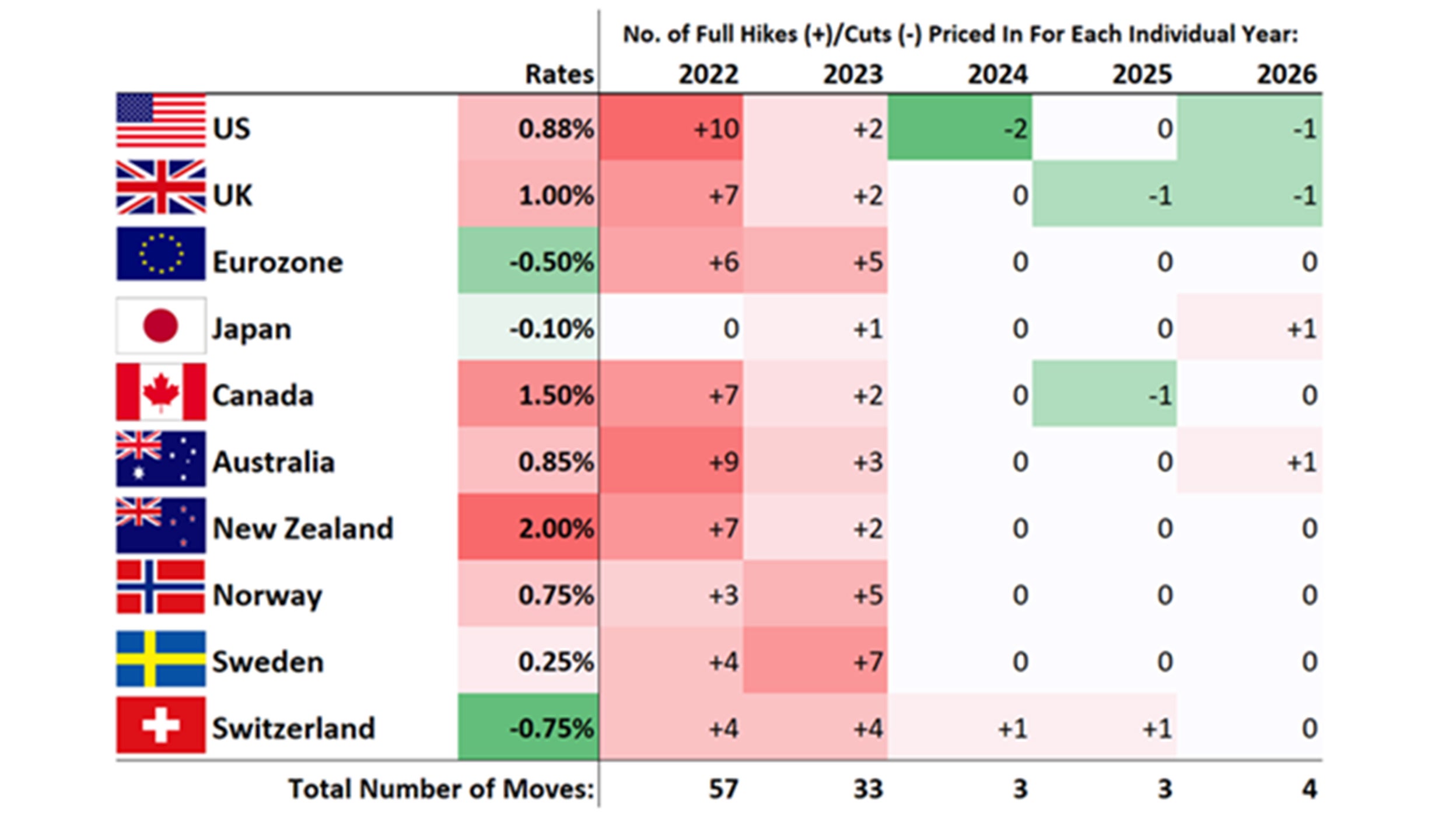 A big couple of days for bond markets